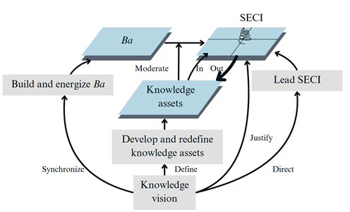 A diagram illustrates the process of building and deploying a software system.

AI generated content