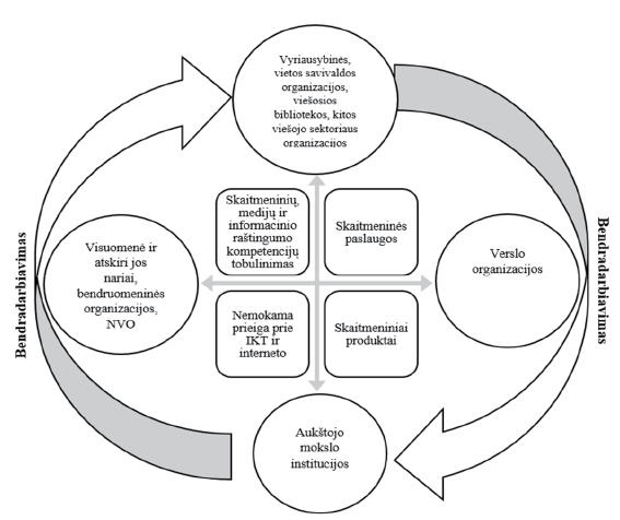 A diagram is shown with four main sections labeled as "Banishment", "Vanishment", "Animate", and "Inanimate".

AI generated content