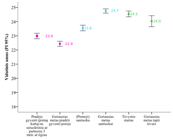 A graph shows the number of people who have experienced a certain condition.

AI generated content