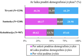 A graph shows the percentage of people in a city who are in the age range of 13-44.

AI generated content