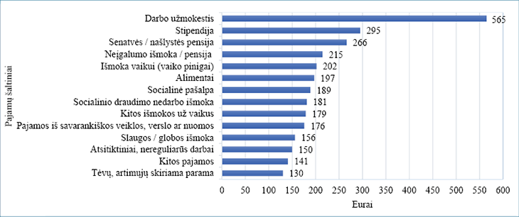 A bar graph shows the number of people who have had sex with someone of the same gender.
AI generated content