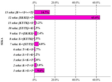 A graph shows the percentage of a population that has a certain trait.

AI generated content