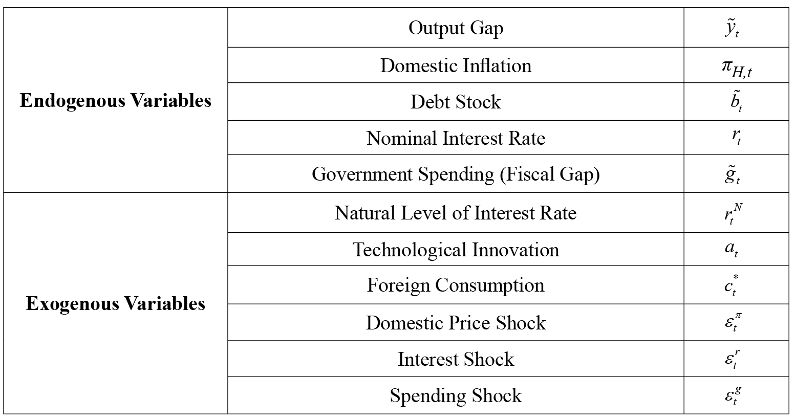 Table_2.pdf