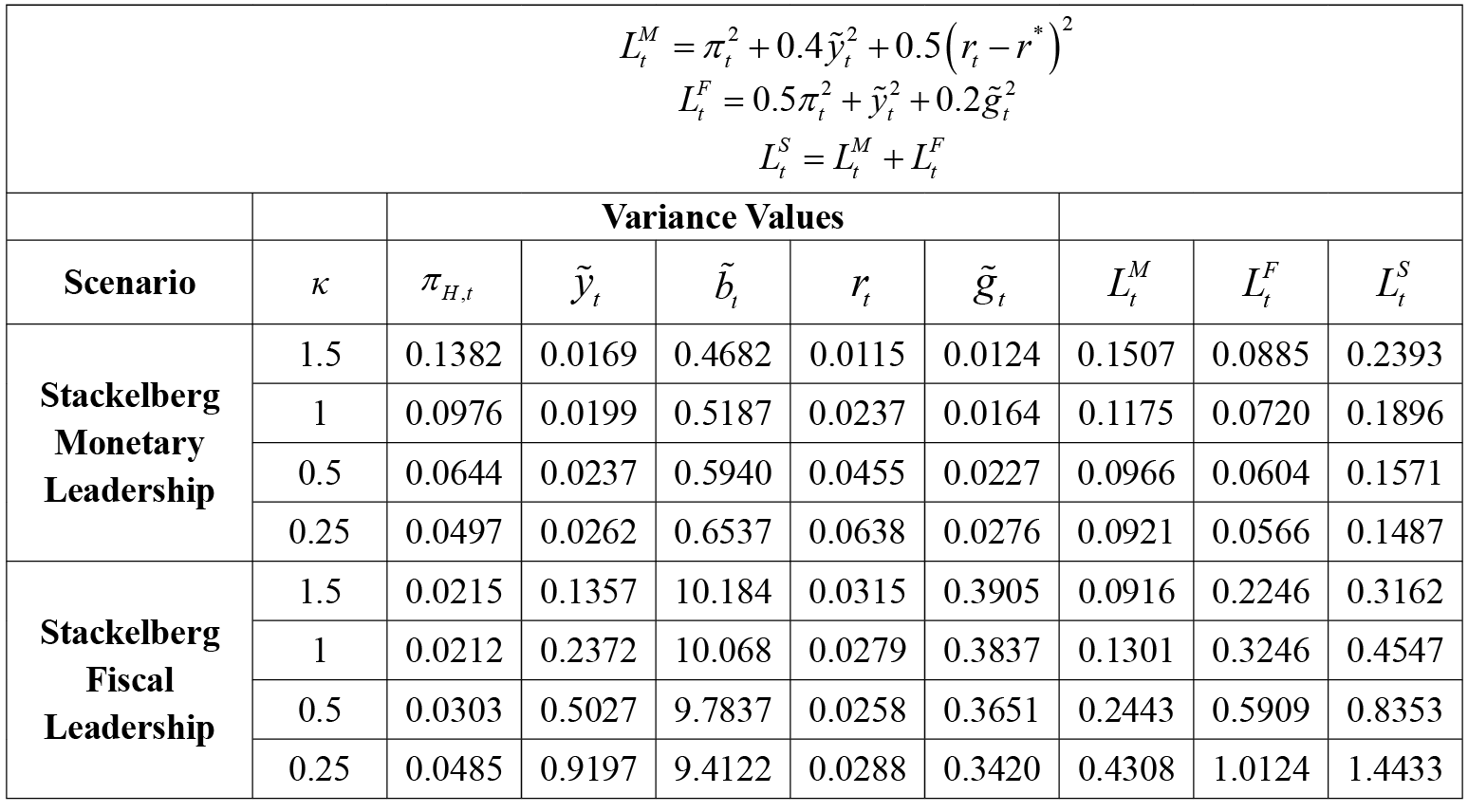 Table_6.pdf