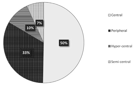 charts-3-2.jpg