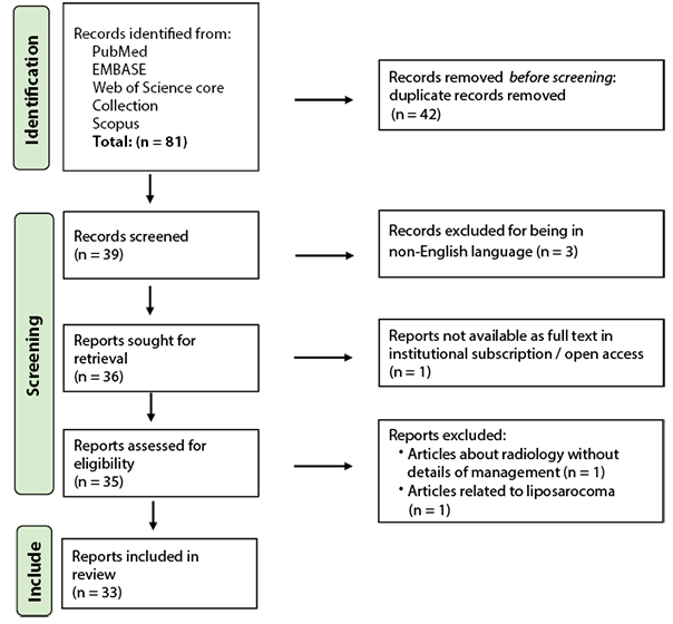 A flow chart with the title "Records removed from EMBase Science Core" and a list of steps.

Description generated by AI