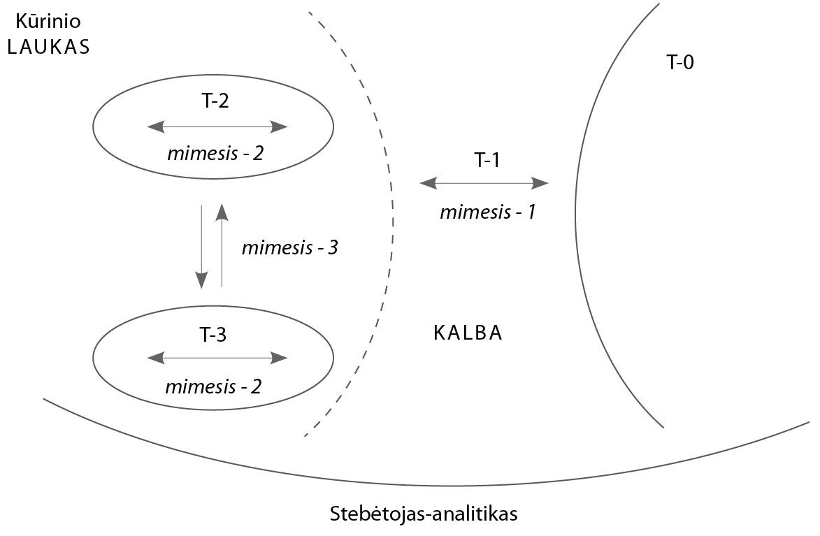 Juodeika_schema.pdf