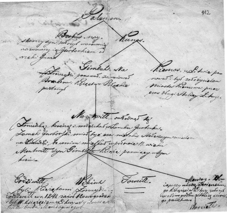 A handwritten historical document with interconnected notes and annotations arranged in a branching diagram format on aged paper.
Description generated by AI
