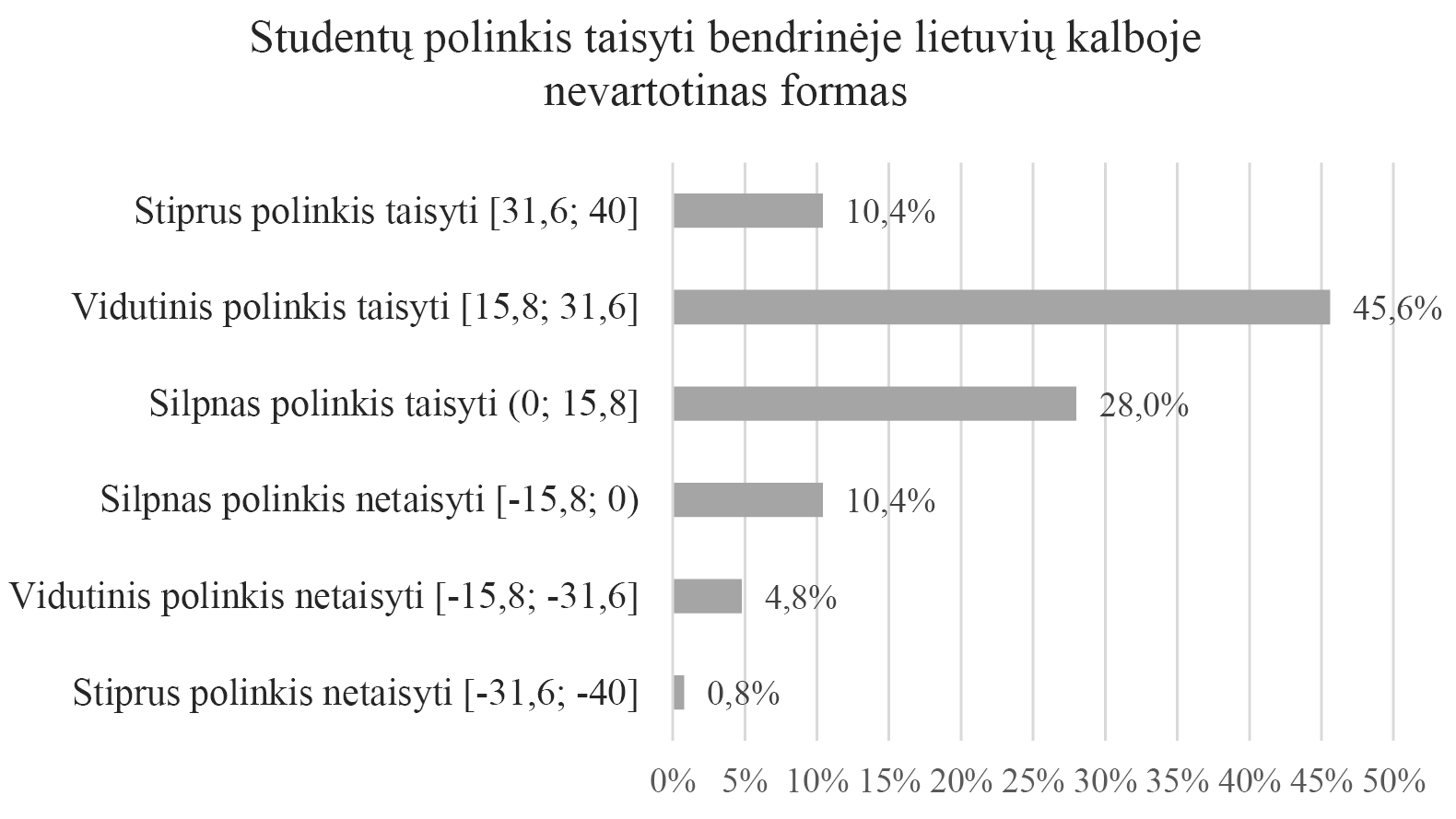 3_lent.pdf