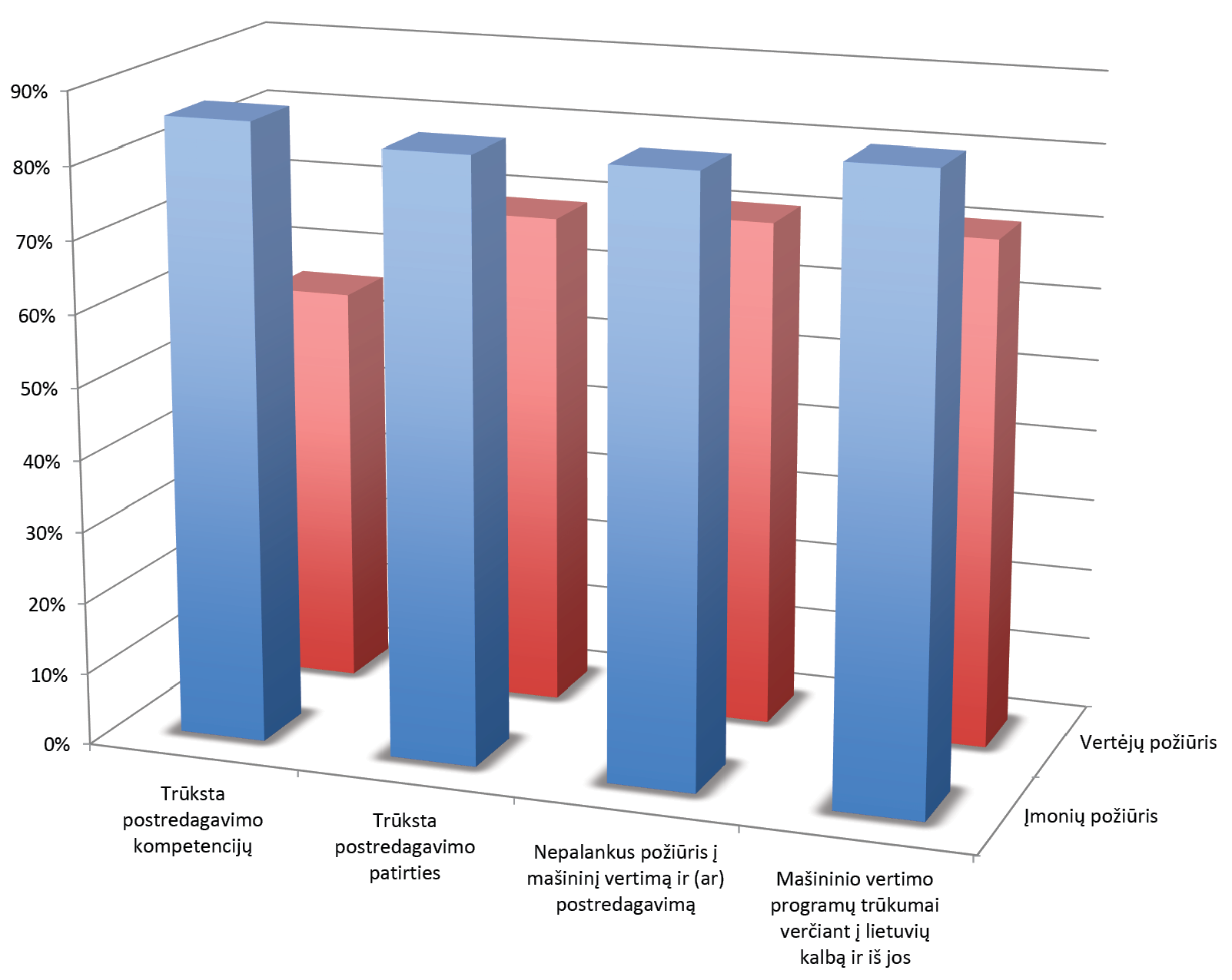 1_pav_sunkumai_palyginimas.pdf